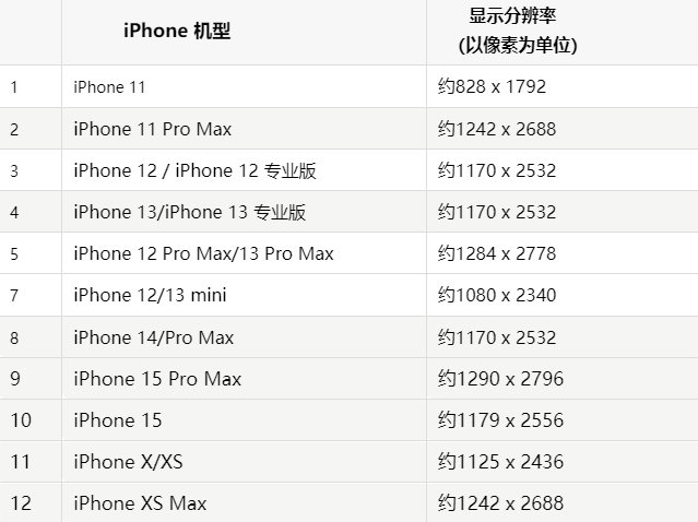 苹贺兰果维修分享iPhone主屏幕壁纸显得模糊怎么办