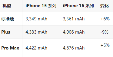 贺兰苹果16维修分享iPhone16/Pro系列机模再曝光