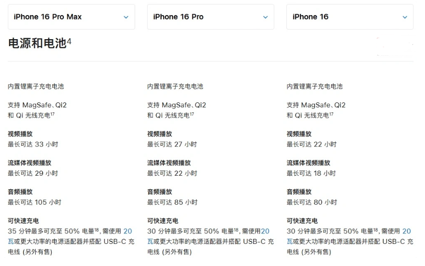 贺兰苹果手机维修分享 iPhone 16 目前实测充电峰值功率不超过 39W 